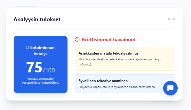 Analyysin tulokset